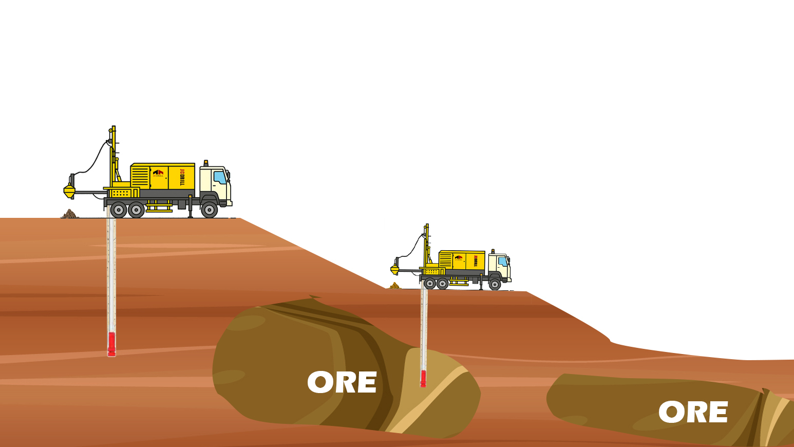 La aplicación de máquinas perforadoras de circulación inversa (RC) con sistemas automáticos de intercambio de barras en campos mineros africanos